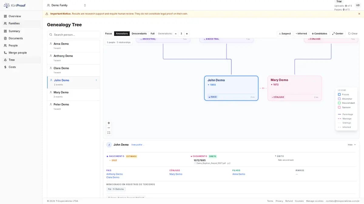 Family tree screen in KinProof.